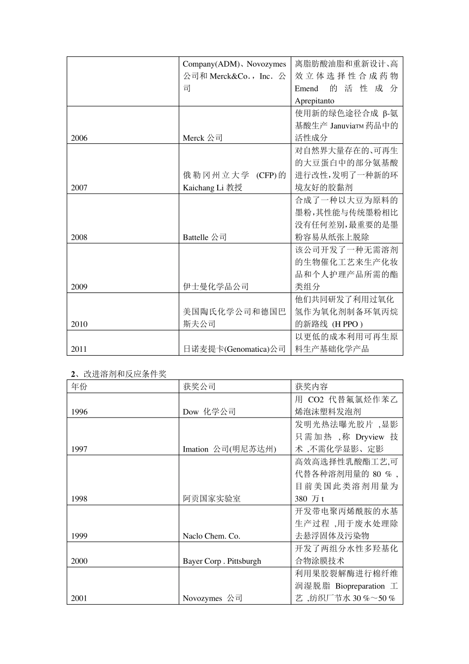 美国总统绿色化学挑战奖_第2页
