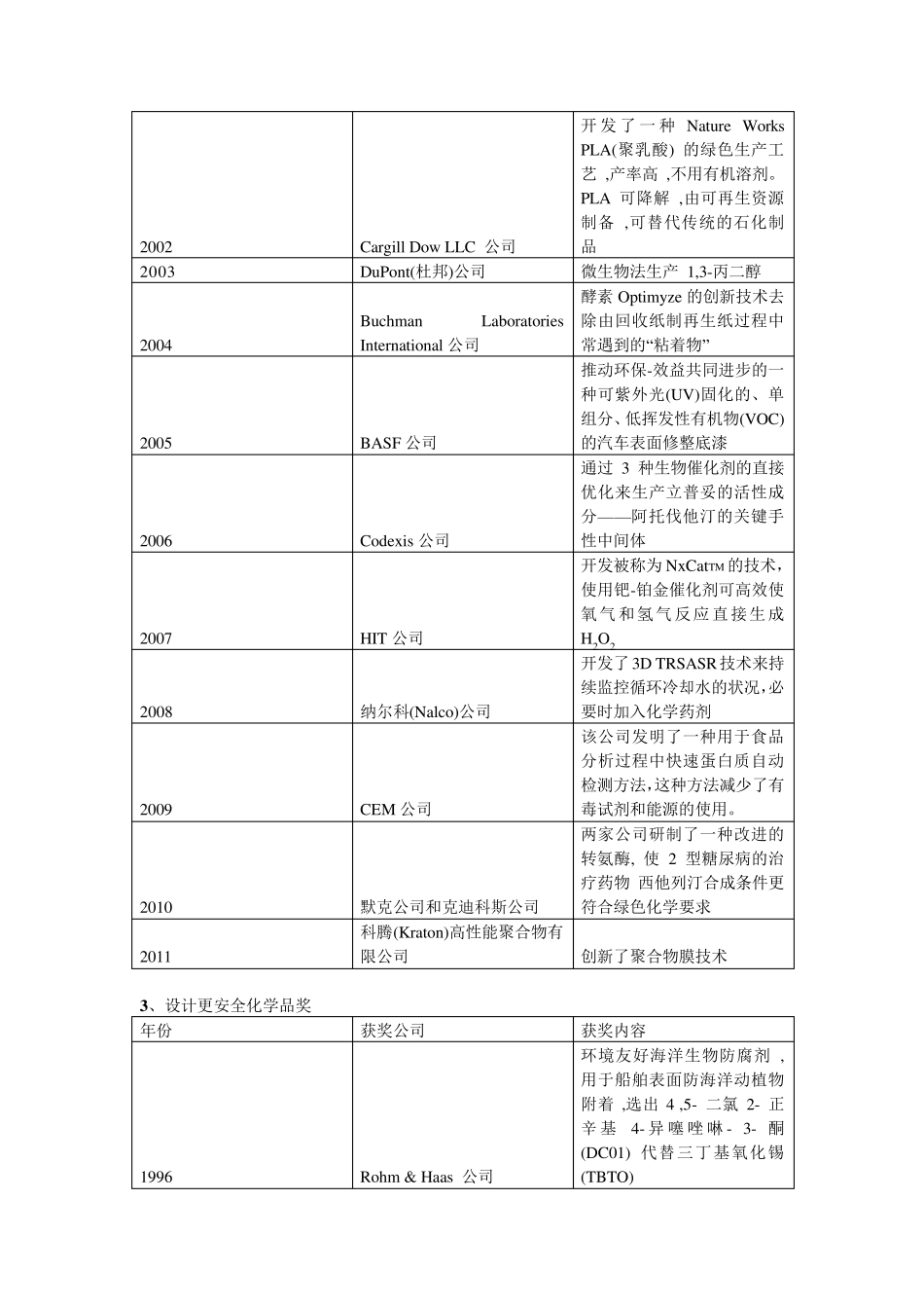 美国总统绿色化学挑战奖_第3页