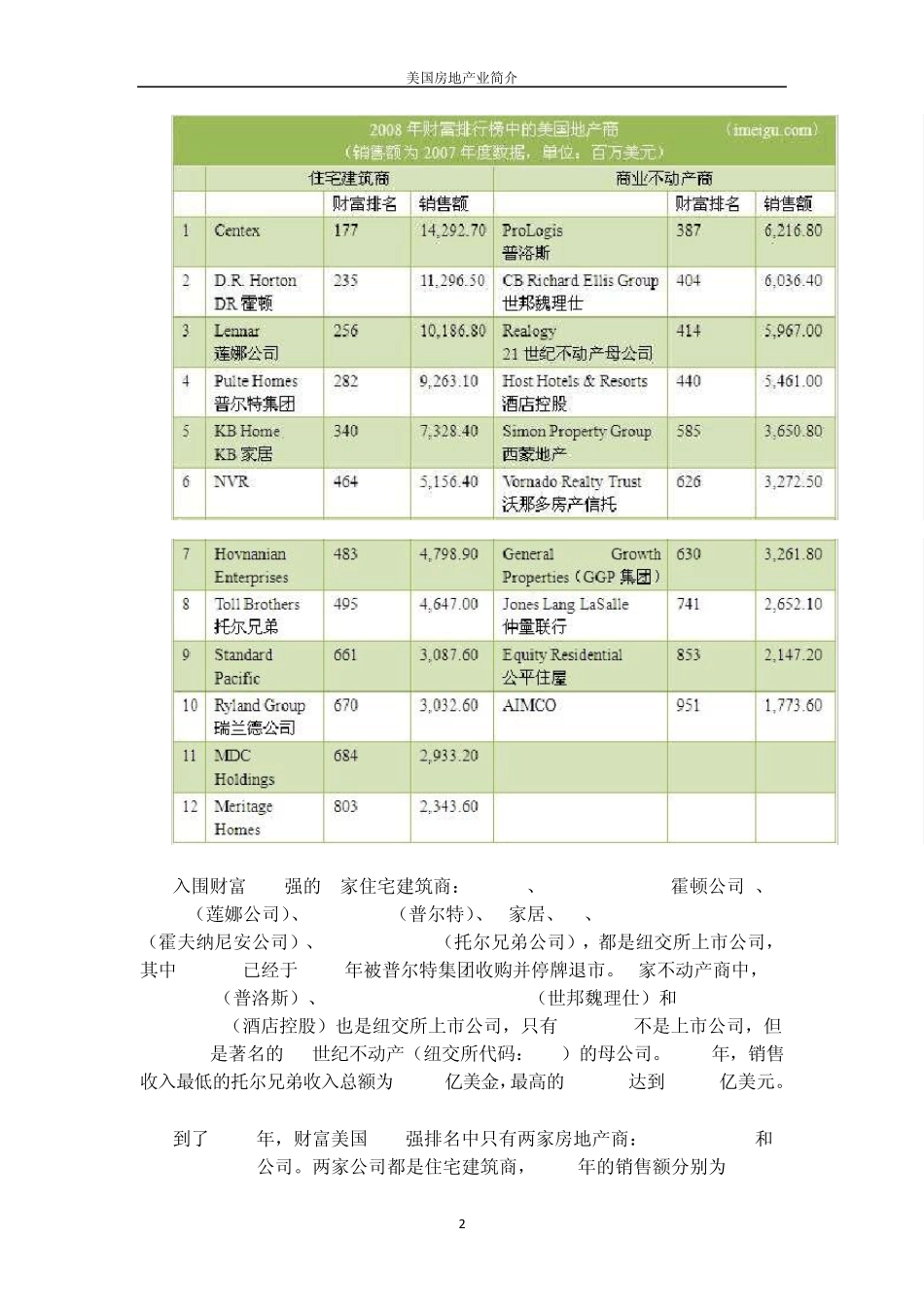 美国房地产业简介_第2页