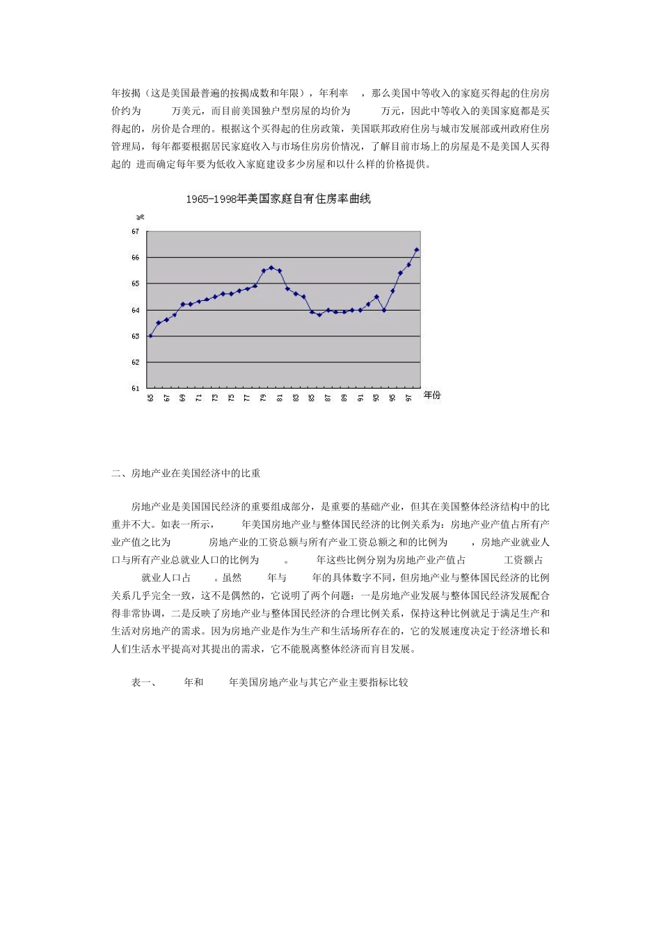 美国房地产基本制度和市场情况_第2页