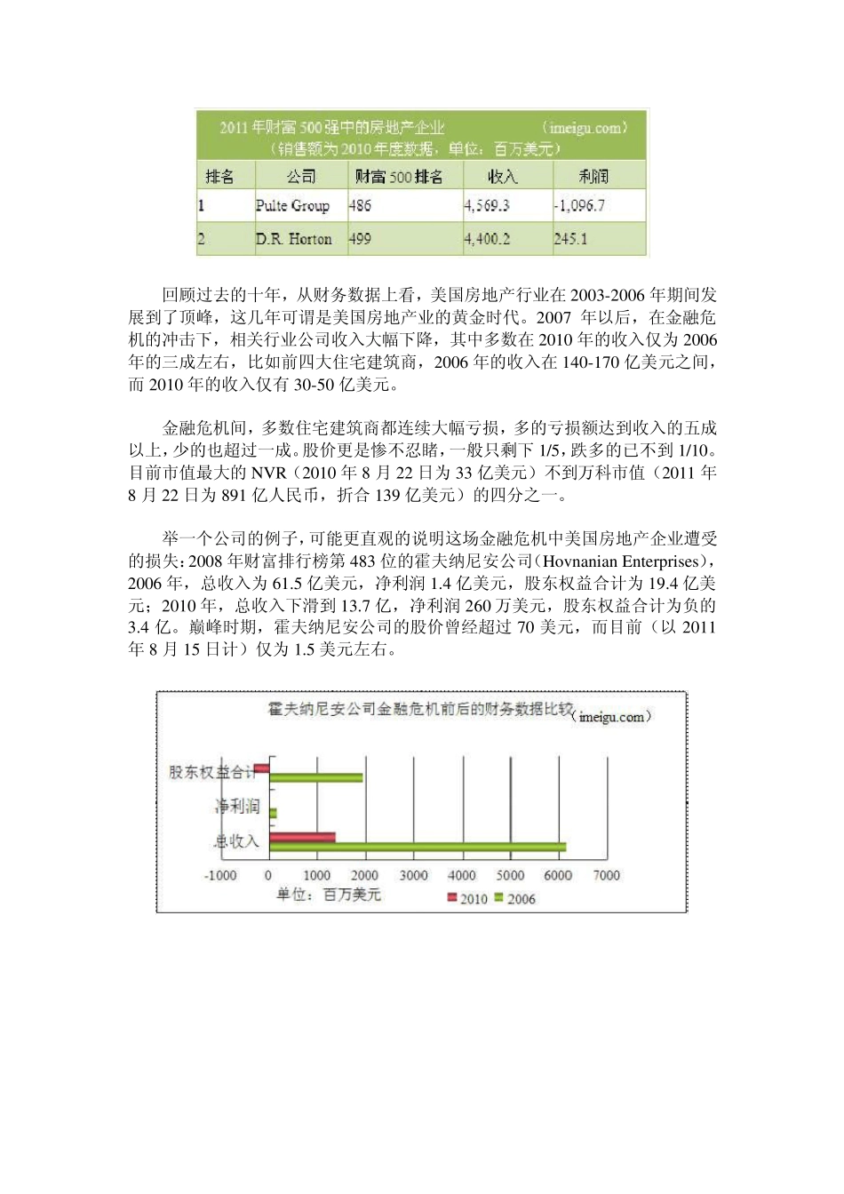 美国房地产行业_第3页