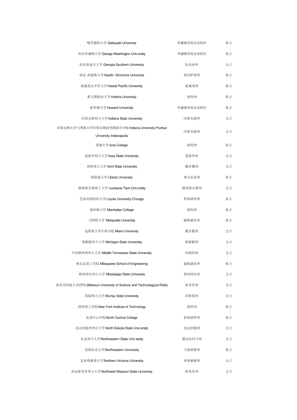 美国所有提供MIS专业学校大全_第2页