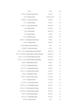 美国所有提供MIS专业学校大全