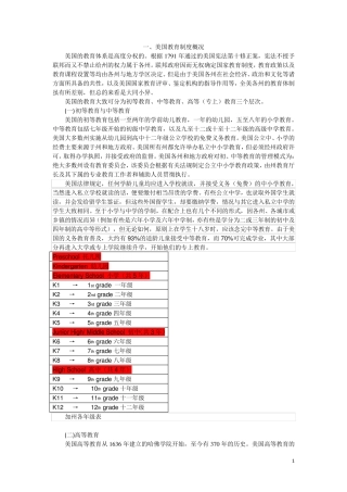 美国教育简介