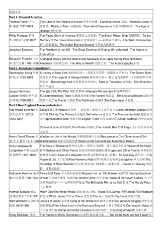 美国文学史作家作品一览表1