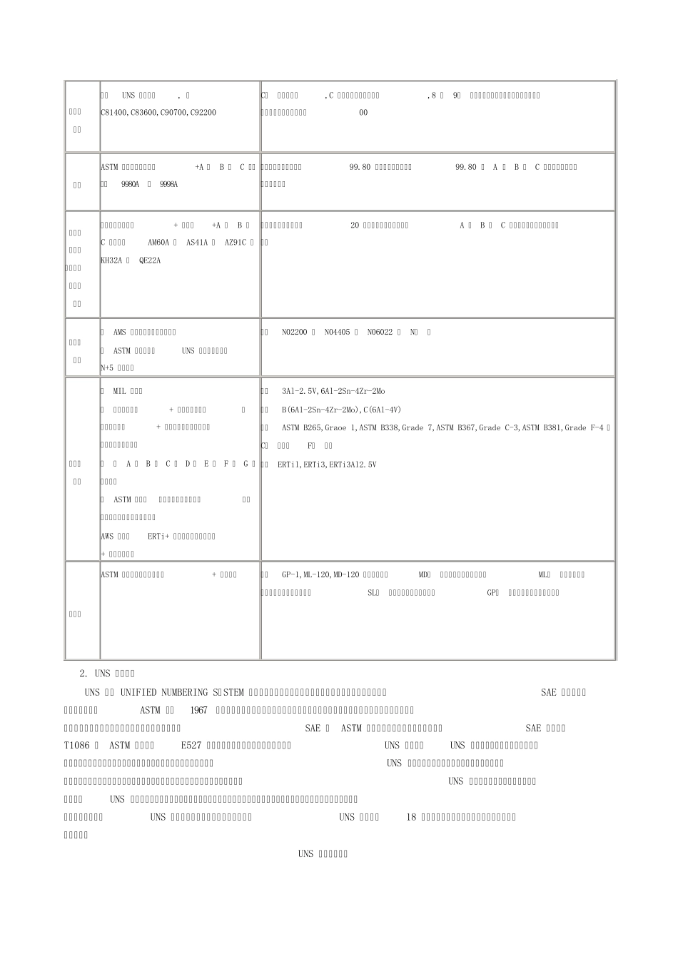美国材料牌号_第2页