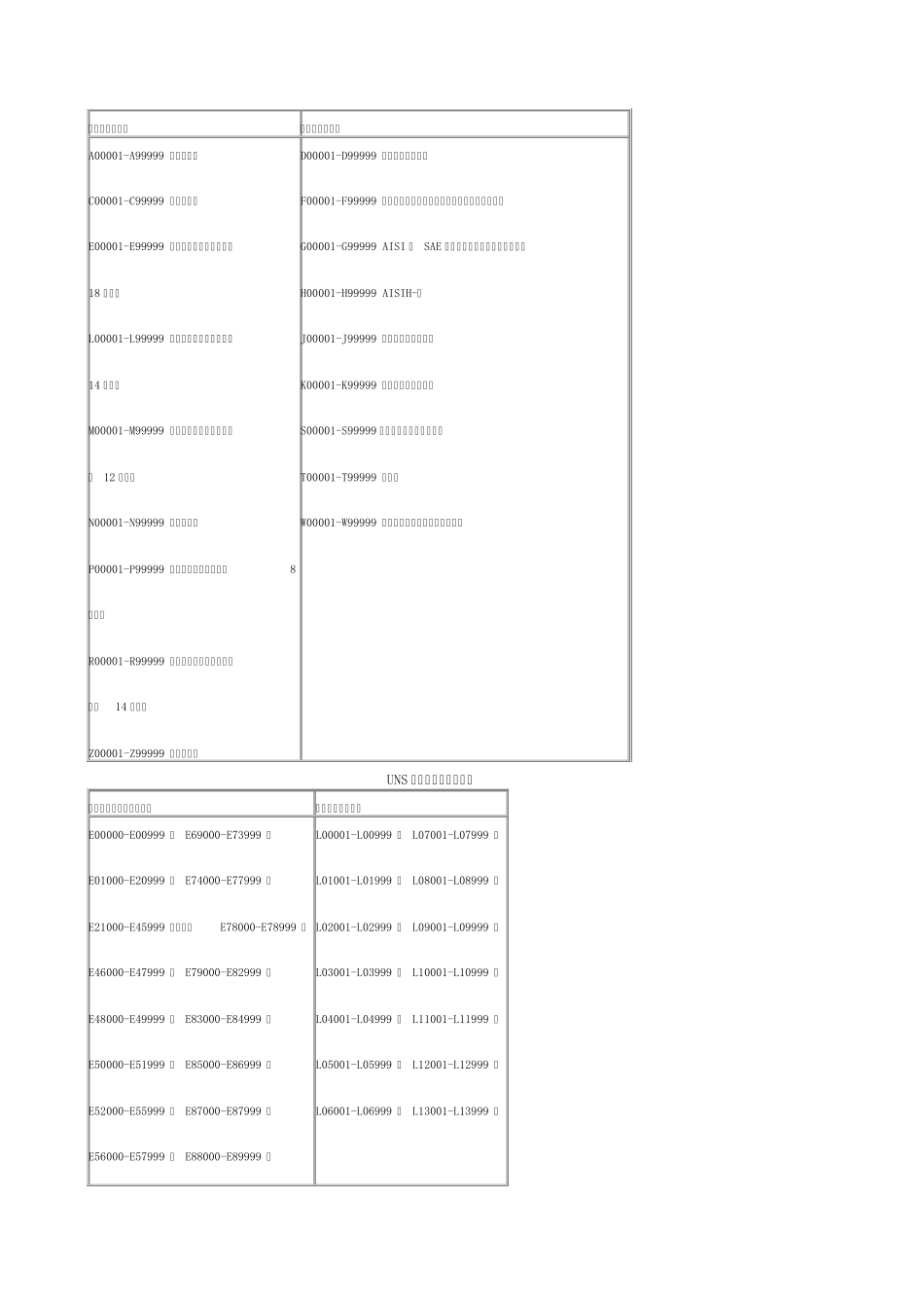 美国材料牌号_第3页