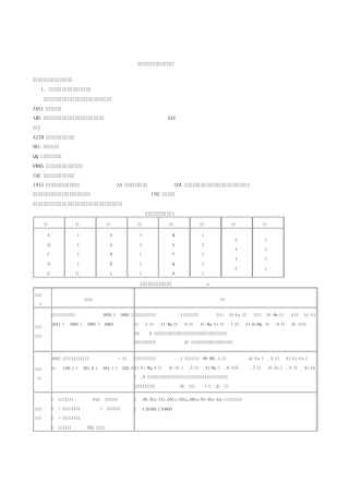 美国材料牌号
