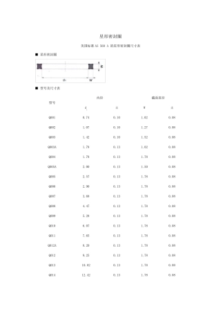 美国标准AS568A的星形密封圈尺寸表