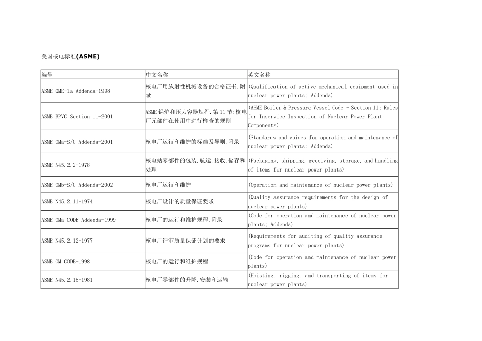 美国核电标准(ASME)_第1页