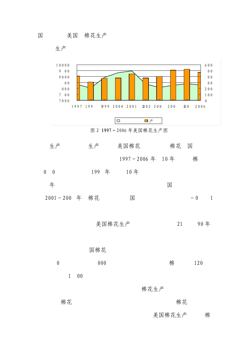 美国棉花的生产,消费现状及其特点_第3页