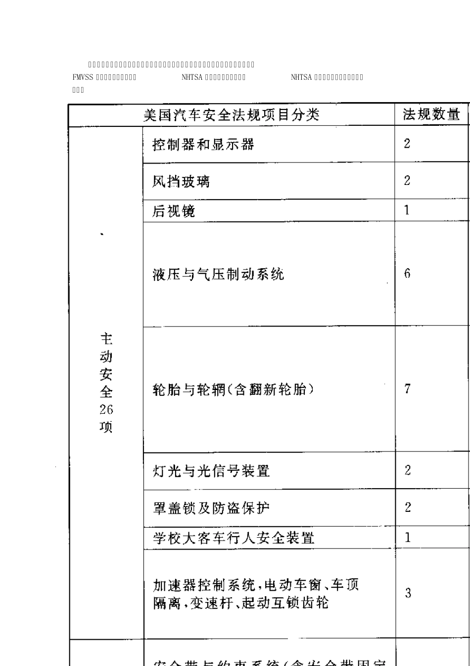 美国汽车法律法规介绍_第2页