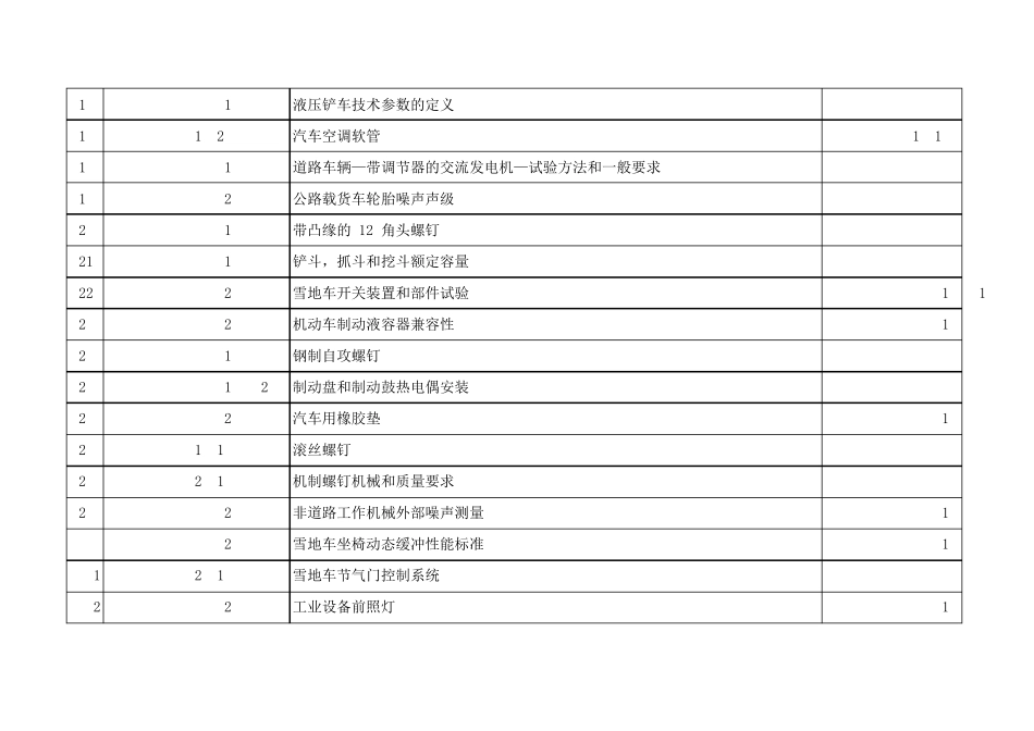 美国汽车工程学会SAE标准清单(非常全)_第2页