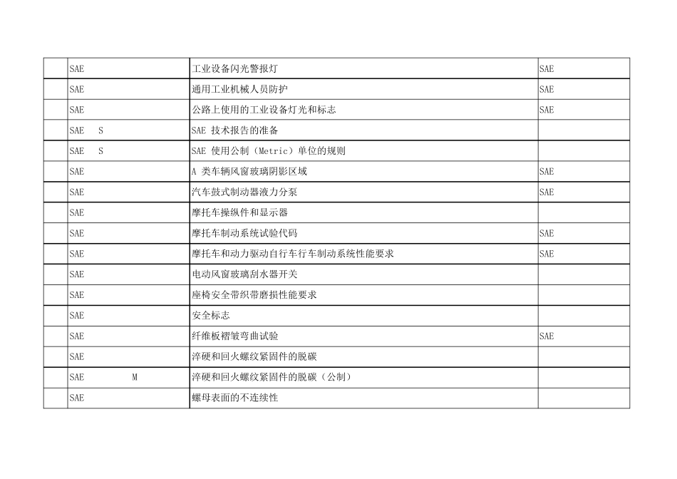美国汽车工程学会SAE标准清单(非常全)_第3页