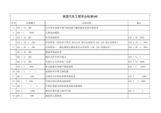 美国汽车工程学会SAE标准清单(非常全)
