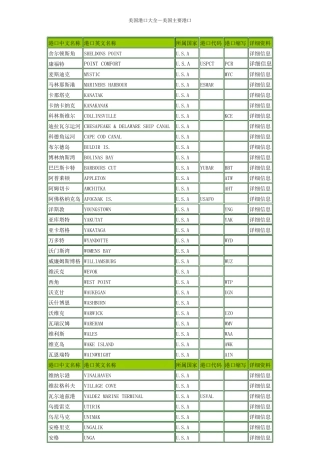 美国港口大全美国主要港口