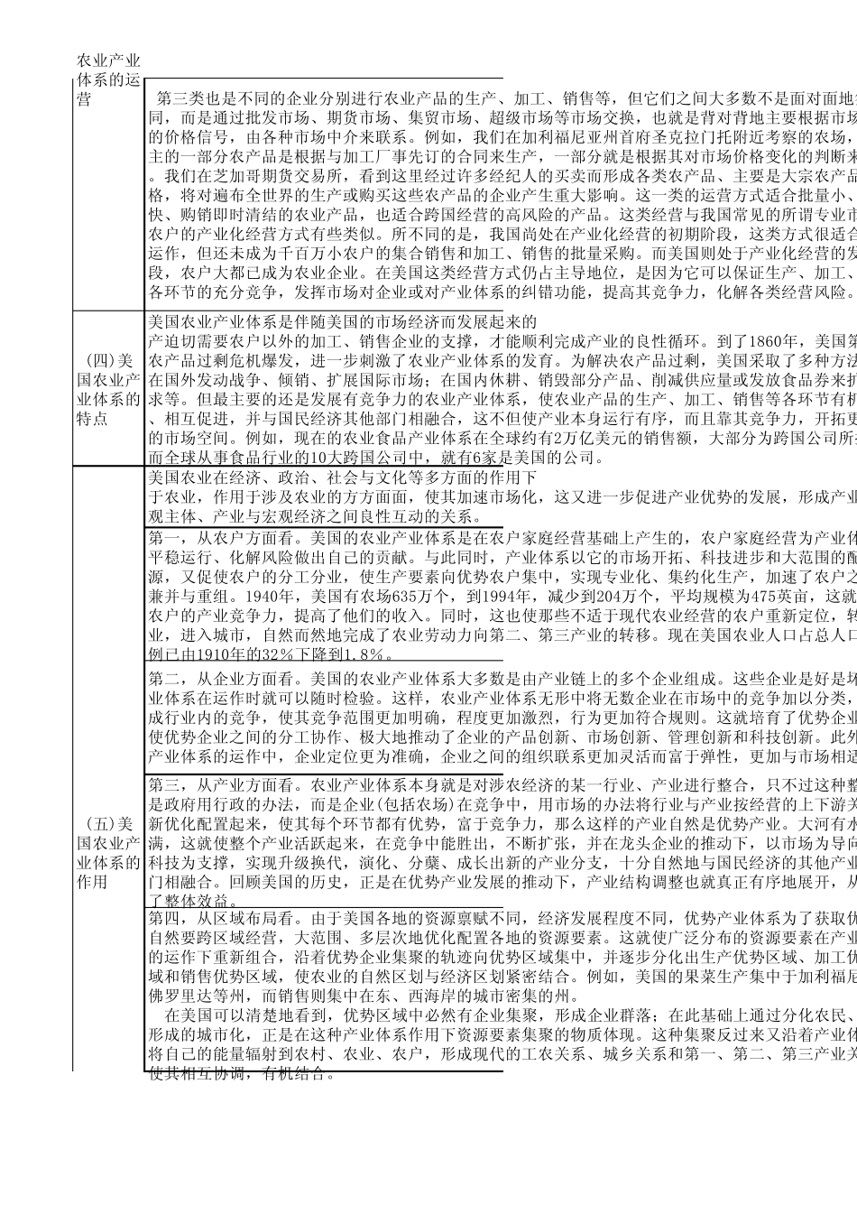 美国现代农业状况_第2页