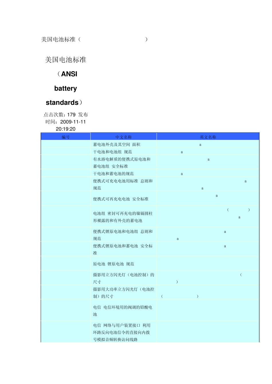 美国电池标准(ANSIbatterystandards)_第1页