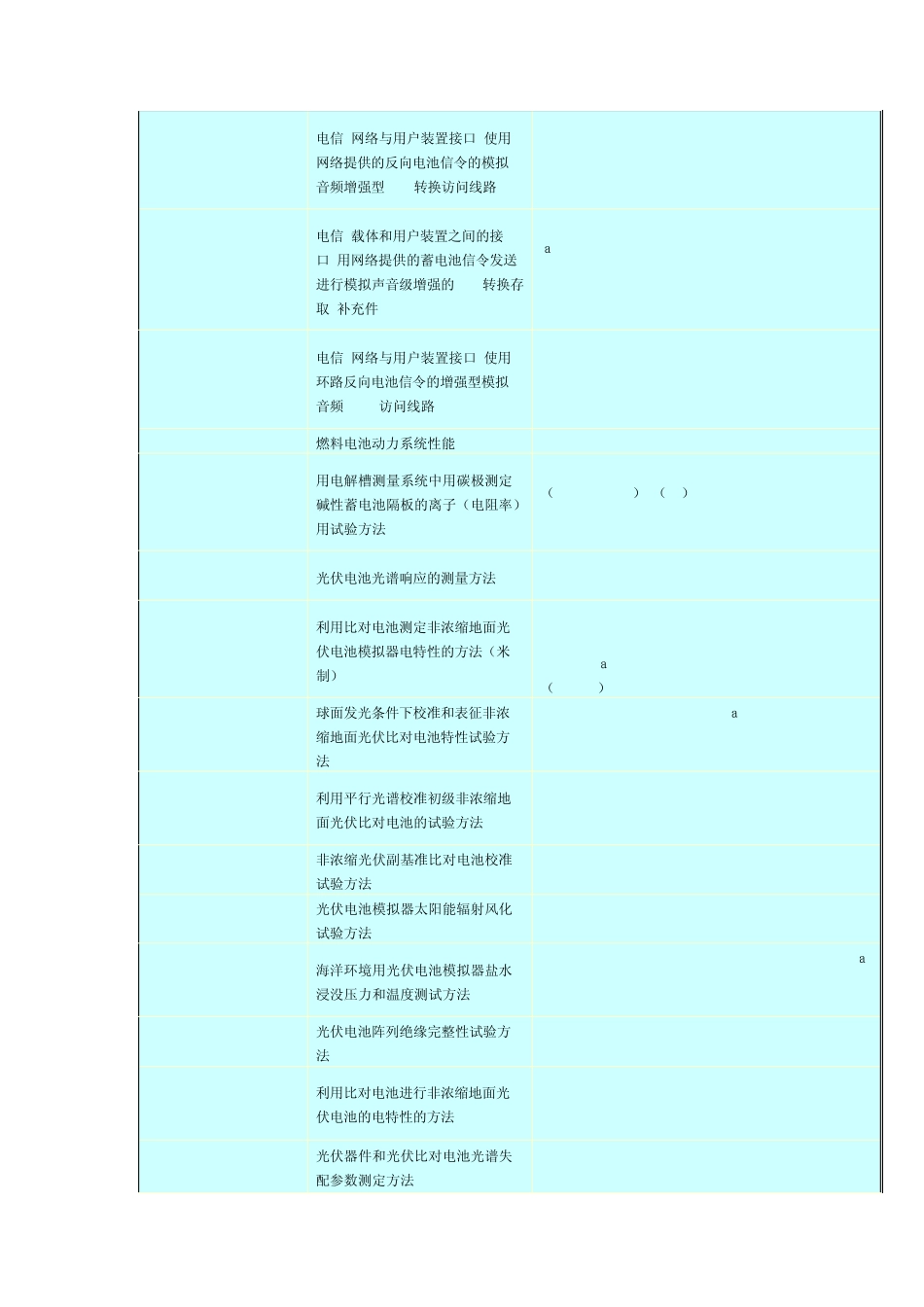美国电池标准(ANSIbatterystandards)_第2页