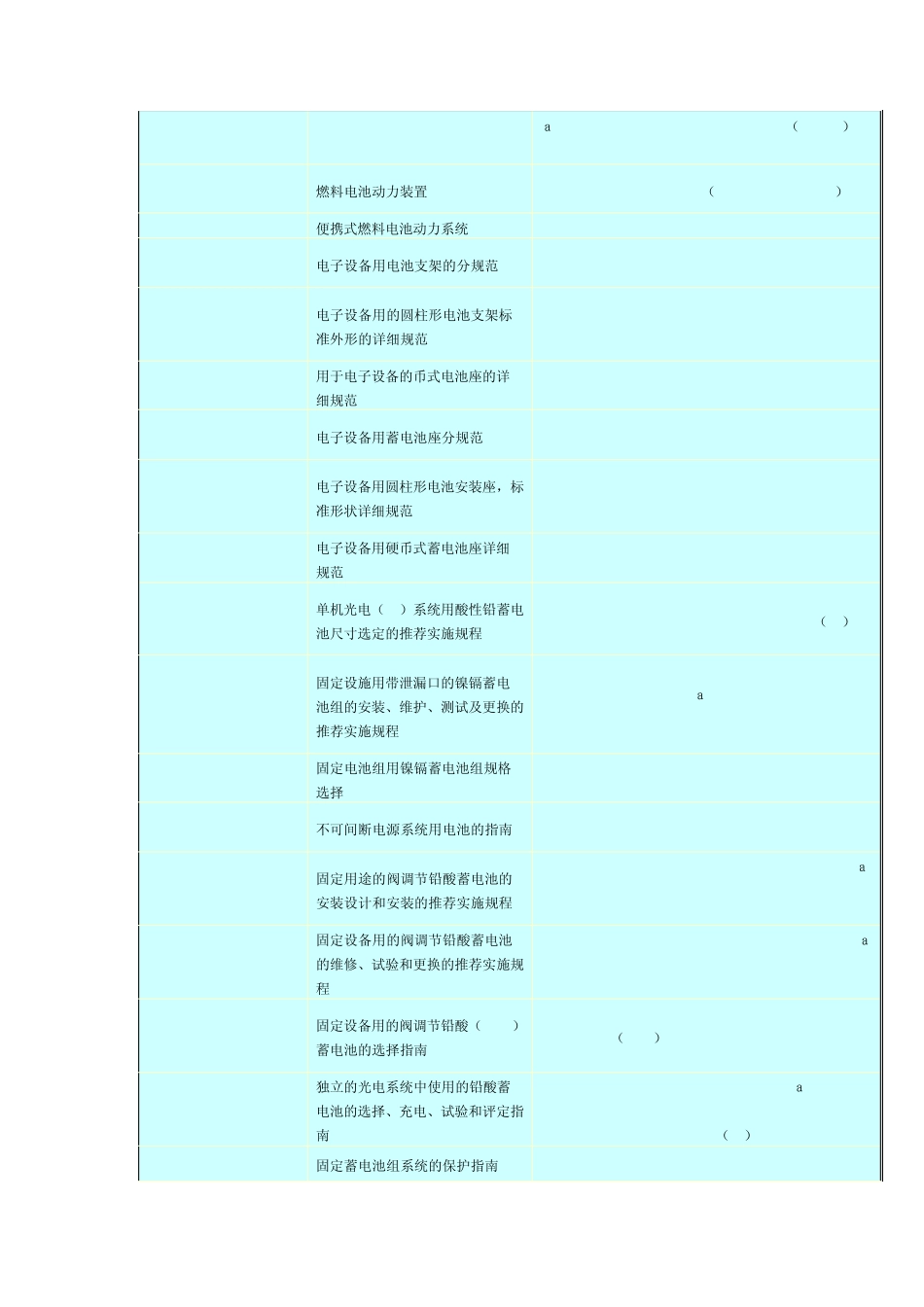 美国电池标准(ANSIbatterystandards)_第3页