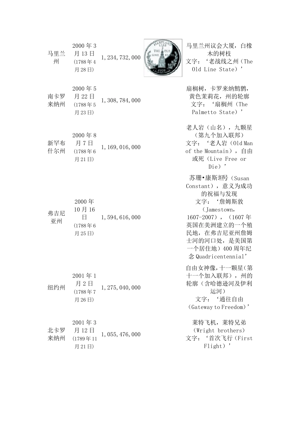 美国硬币图案资料_第2页