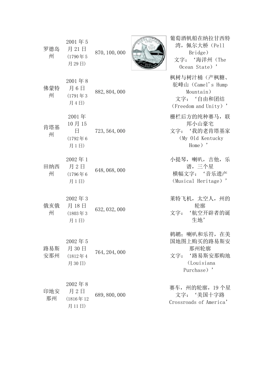 美国硬币图案资料_第3页