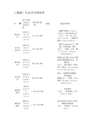 美国硬币图案资料