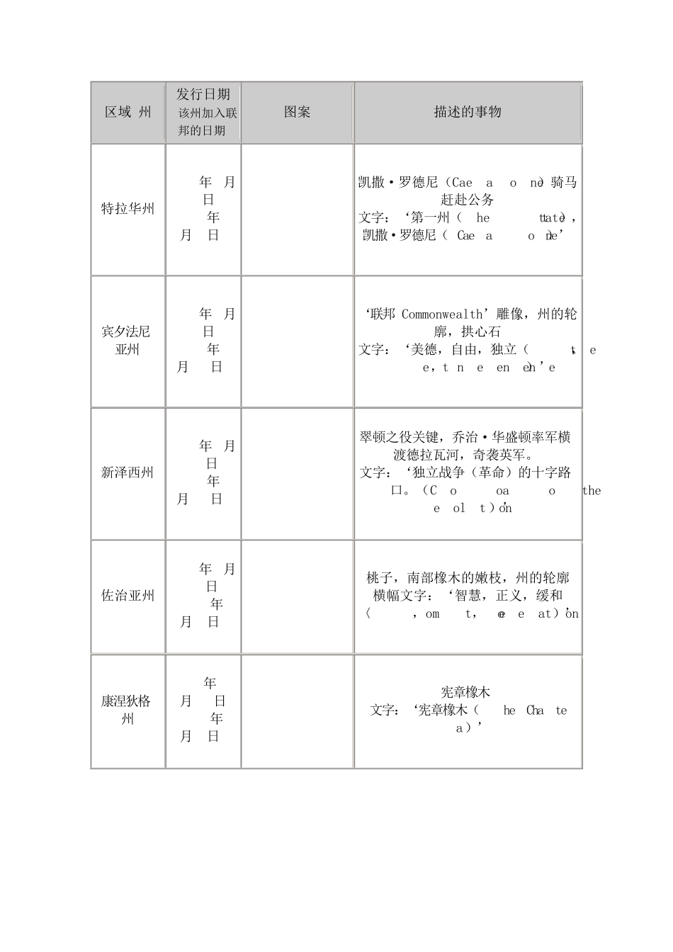 美国硬币25美分50个州系列图案_第1页