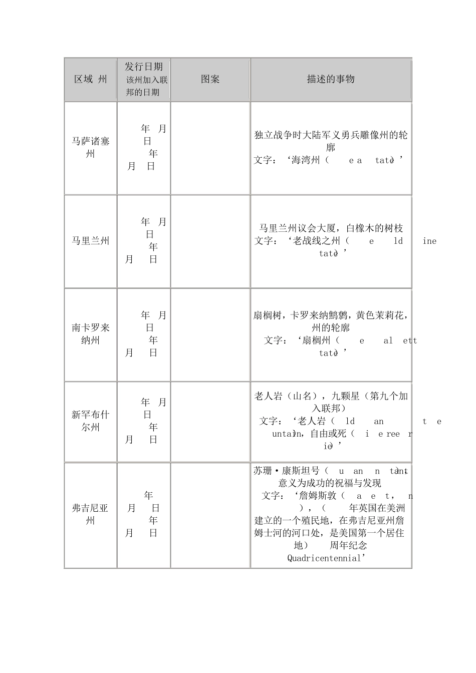美国硬币25美分50个州系列图案_第2页
