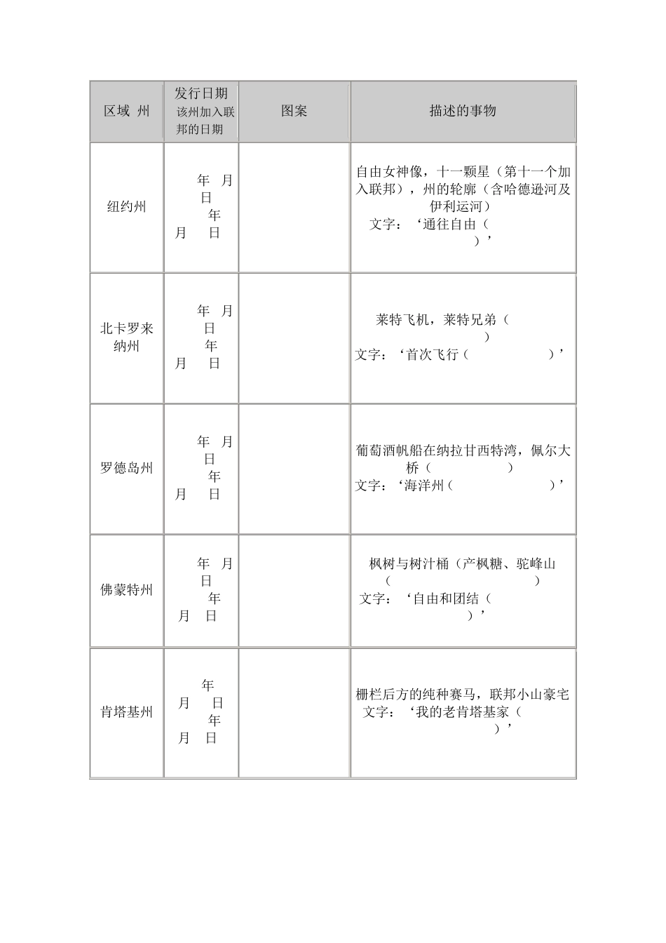 美国硬币25美分50个州系列图案_第3页