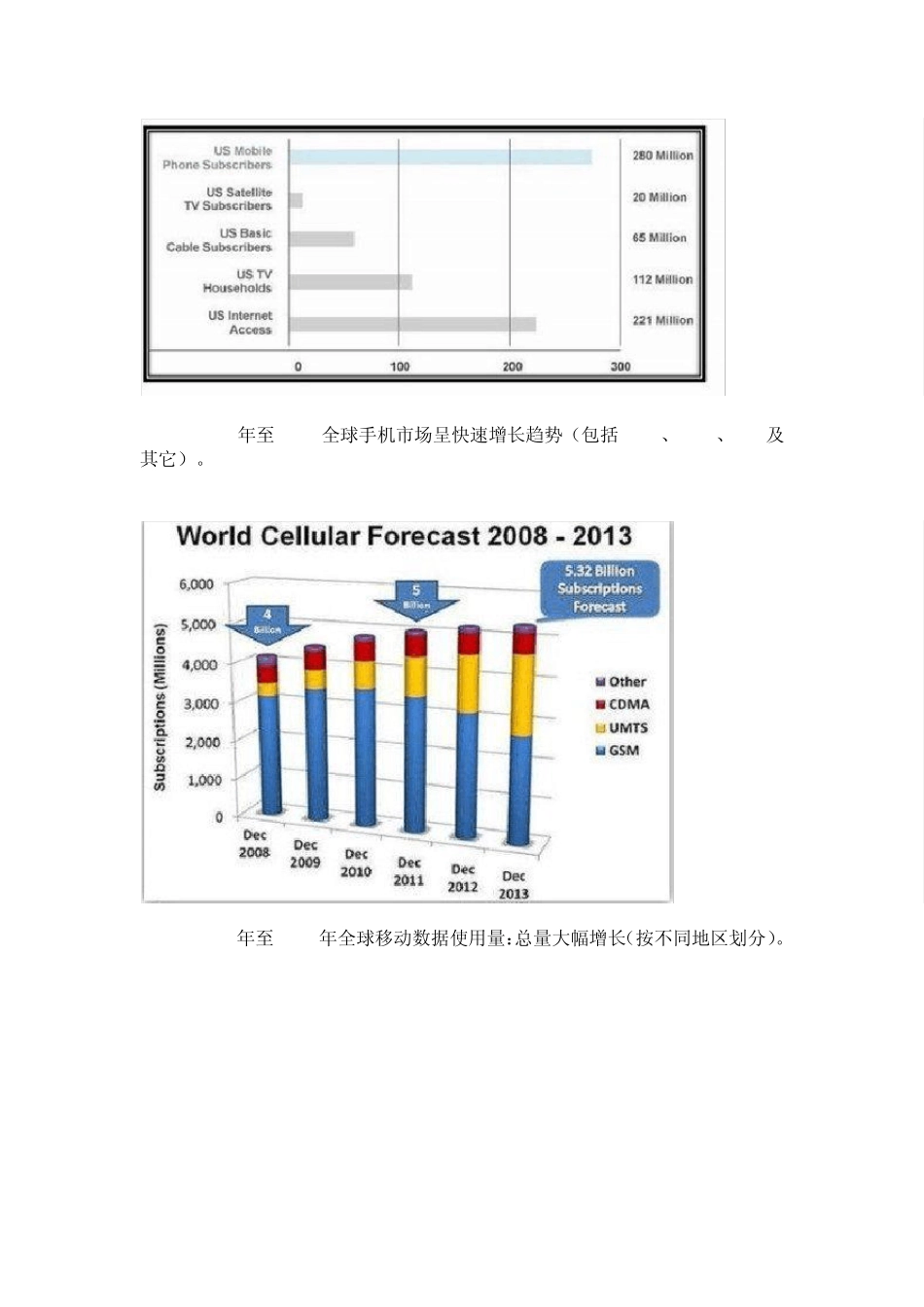 美国移动互联网报告_第2页