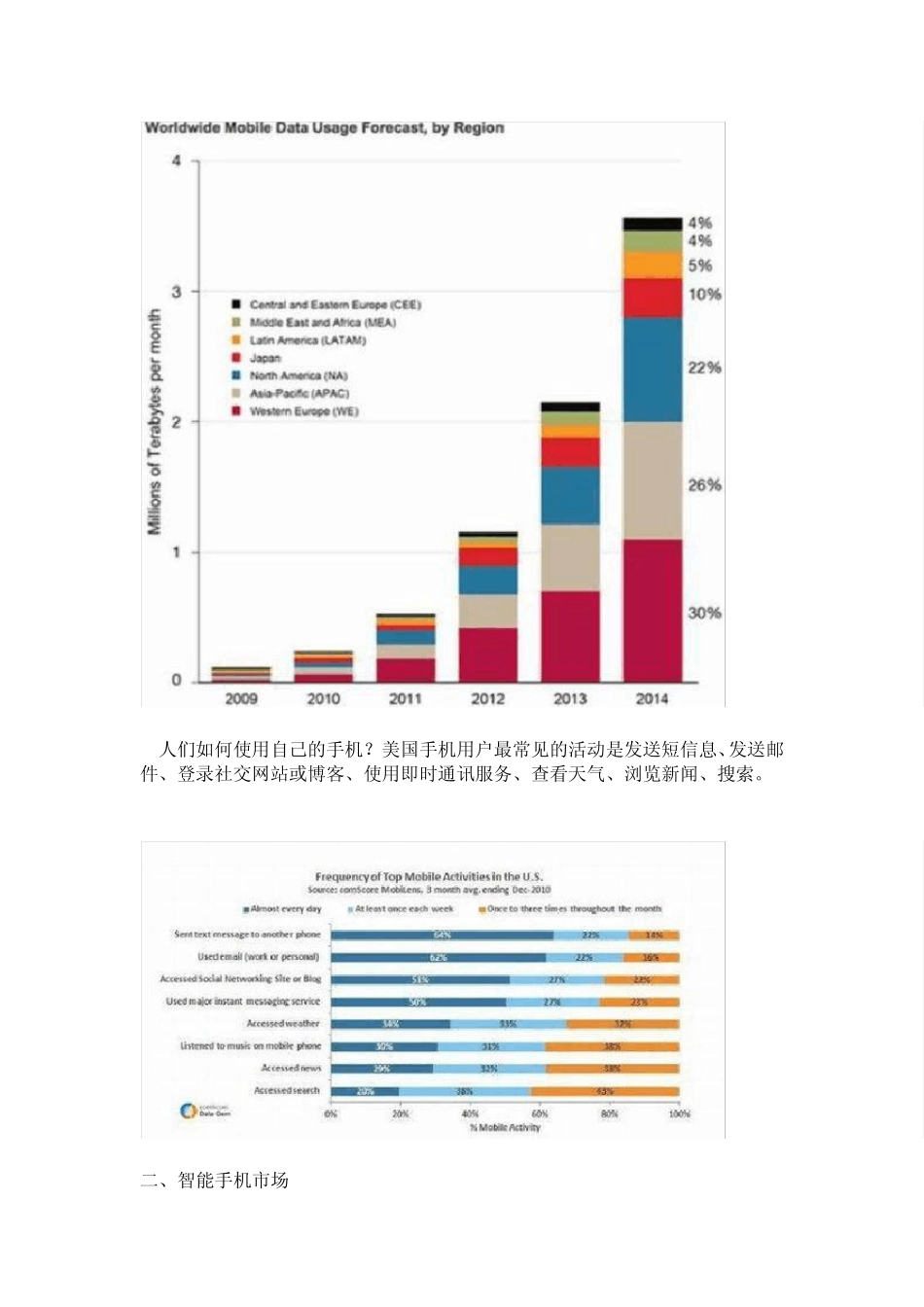 美国移动互联网报告_第3页
