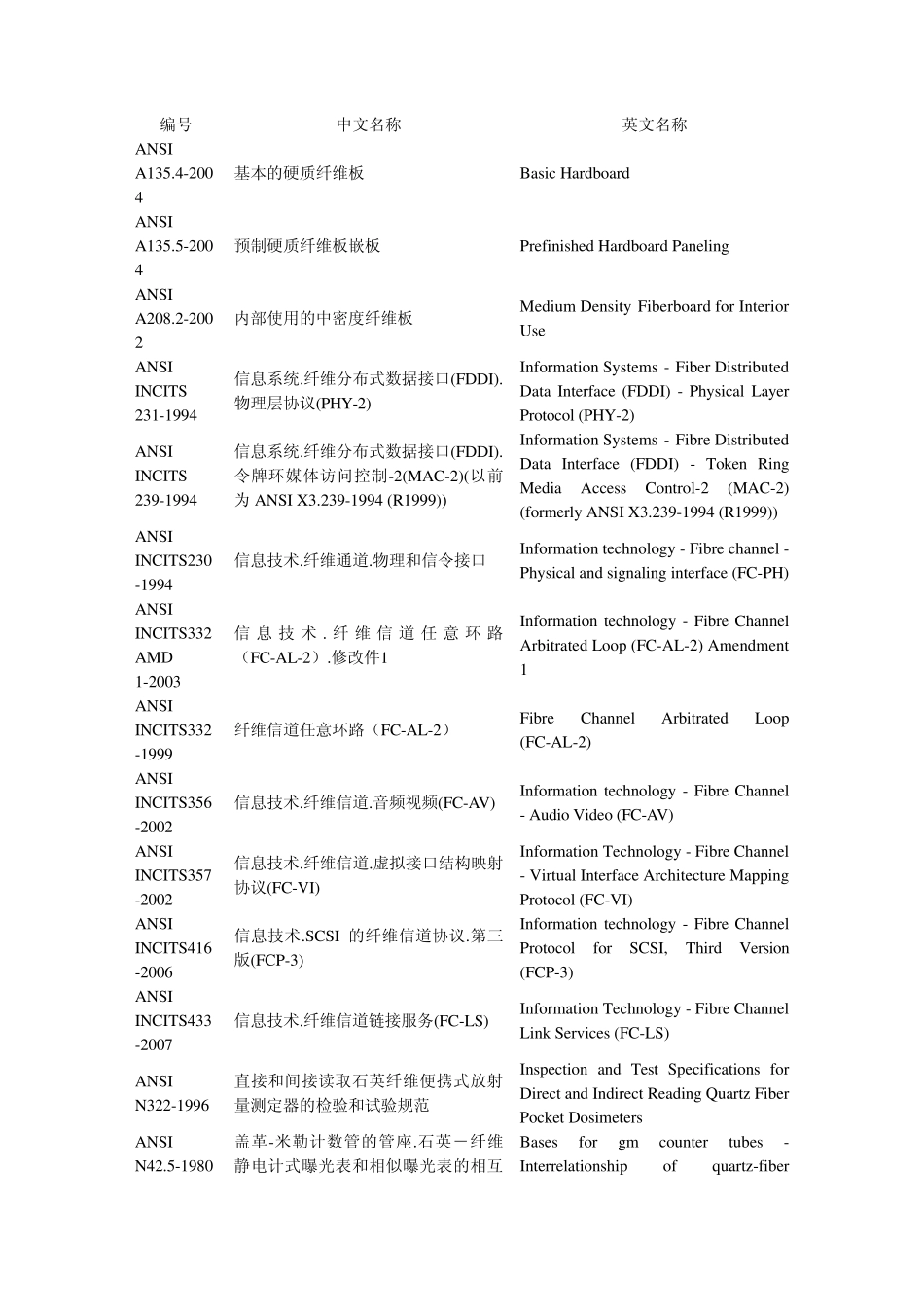 美国纤维标准_第1页