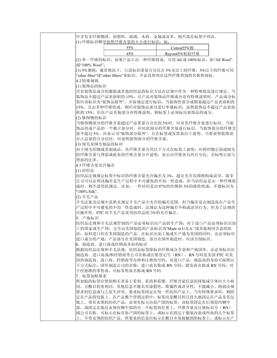 美国纺织品法规_第2页