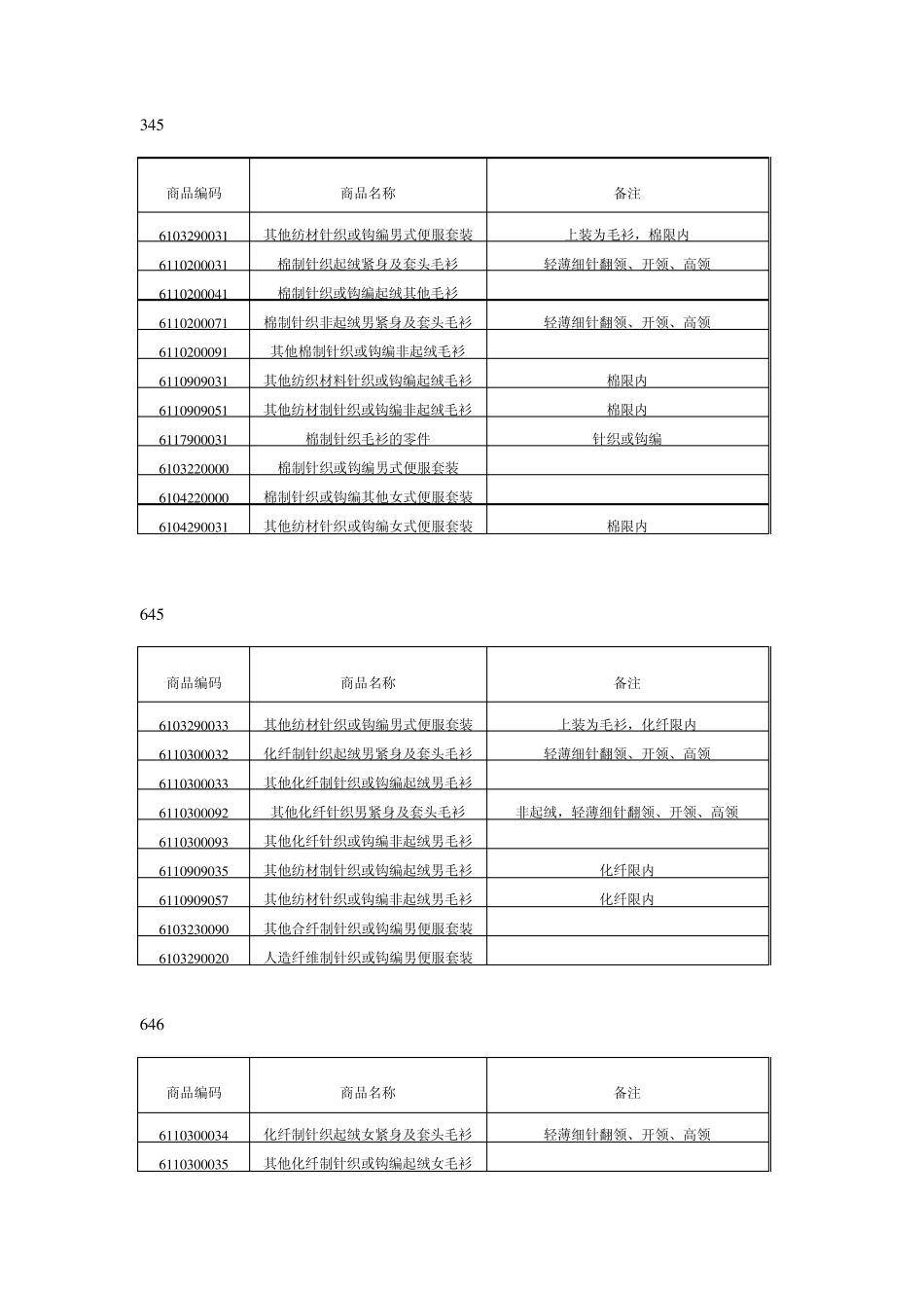 美国纺织组织要求限制的中国十四大类产品清单_第2页