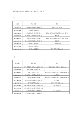 美国纺织组织要求限制的中国十四大类产品清单