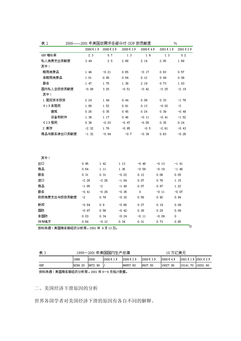 美国经济进入衰退_第2页