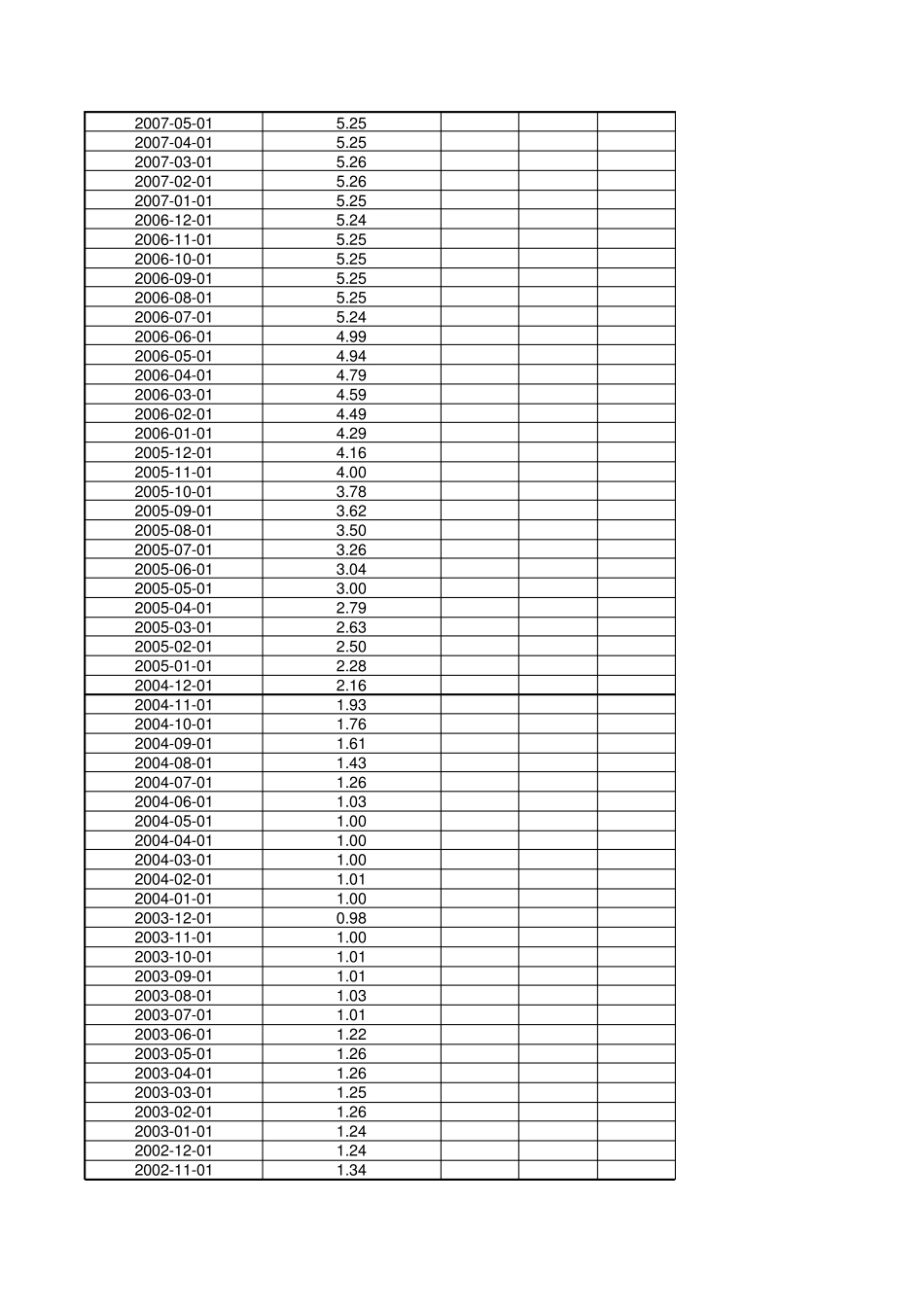 美国联邦基金利率(每月)(19542010)原始_第2页