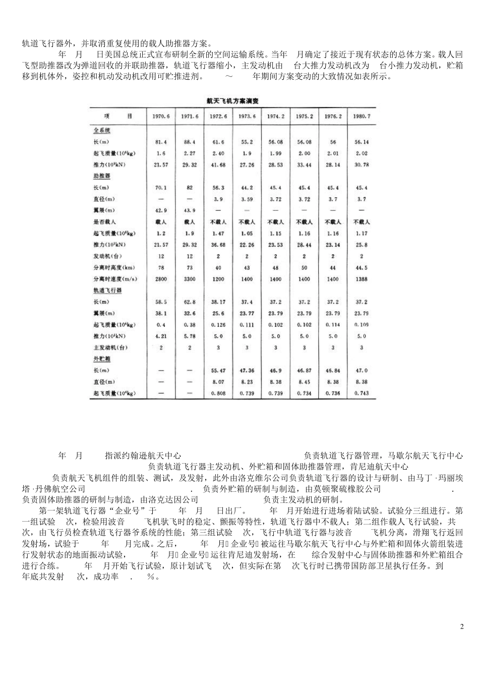 美国航天飞机最详细资料_第2页