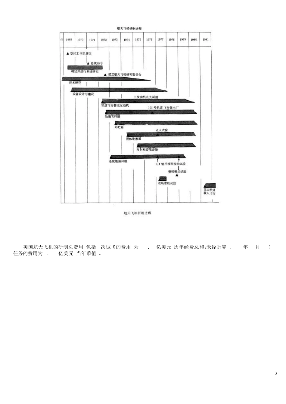 美国航天飞机最详细资料_第3页