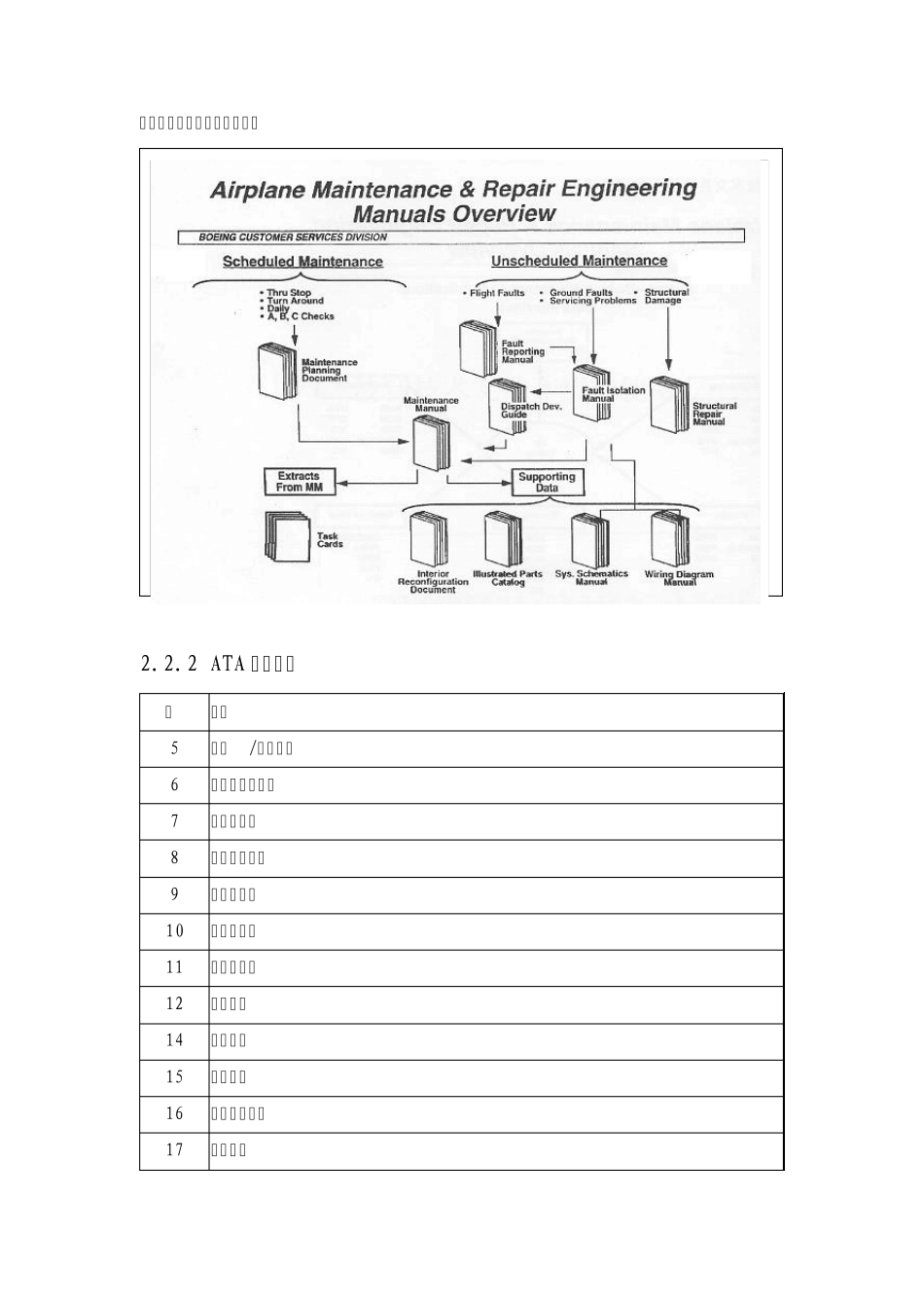 美国航空运输协会第100规范ATA100_第2页