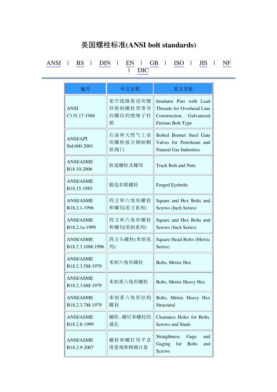 美国螺栓标准(ANSIboltstandards)_第1页