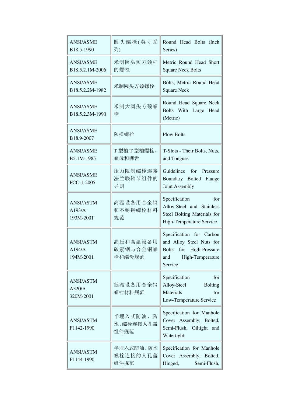 美国螺栓标准(ANSIboltstandards)_第2页