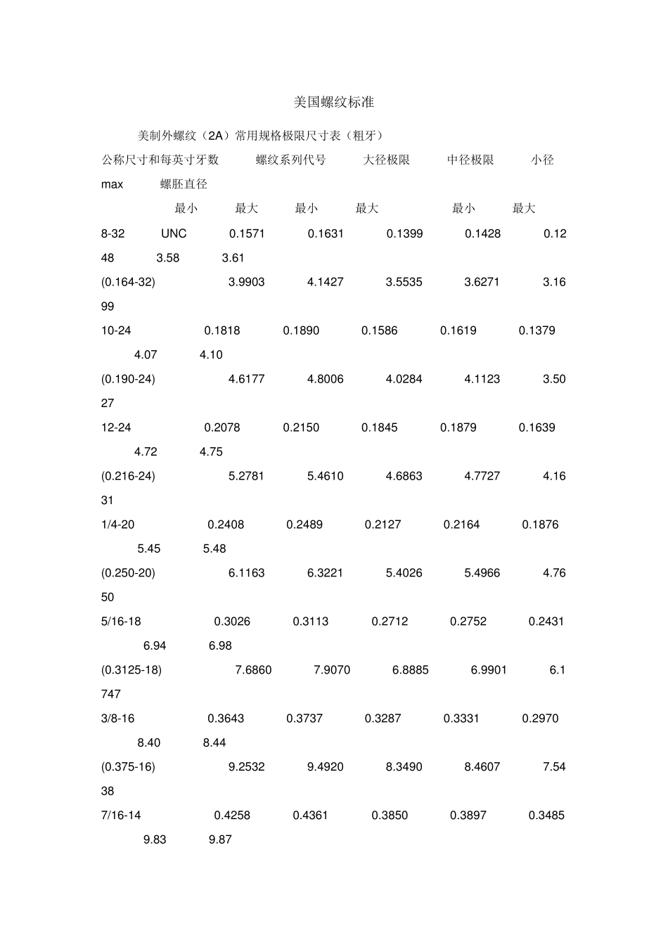 美国螺纹标准_第1页