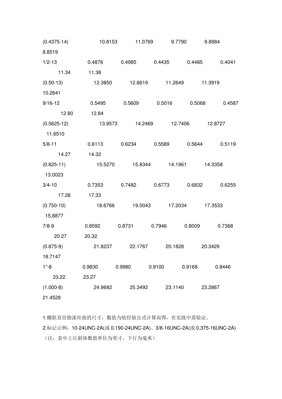 美国螺纹标准_第2页
