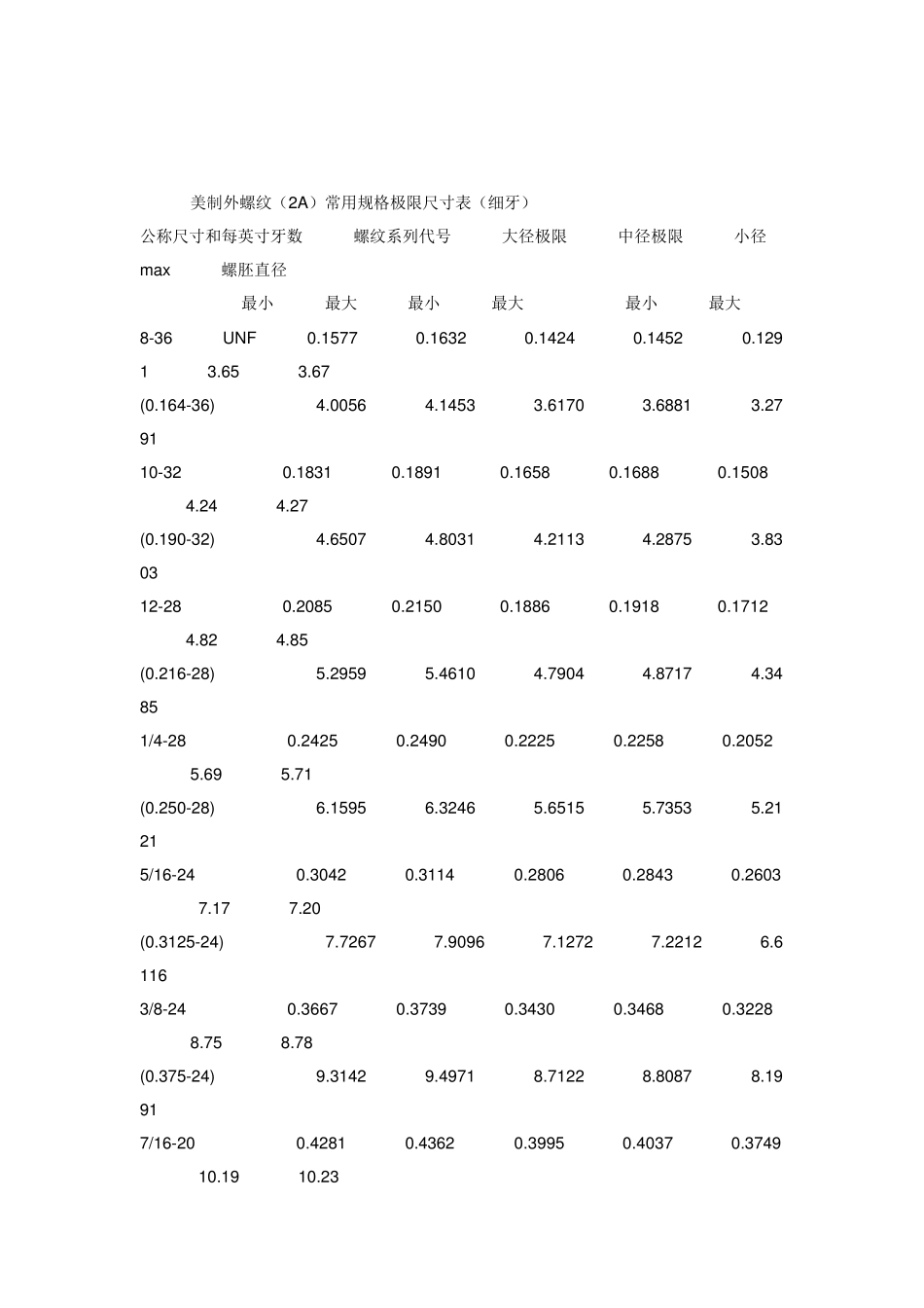 美国螺纹标准_第3页