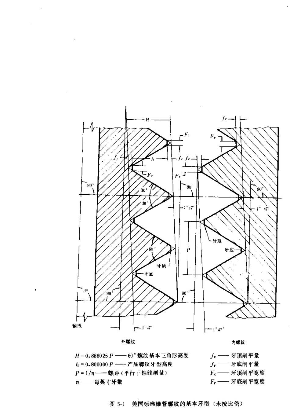 美国螺纹标准手册_第2页