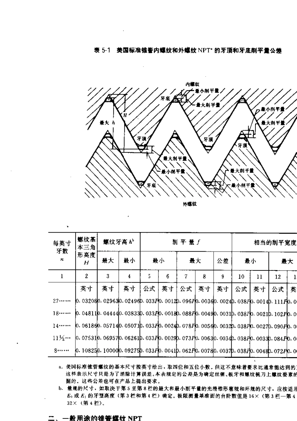 美国螺纹标准手册_第3页