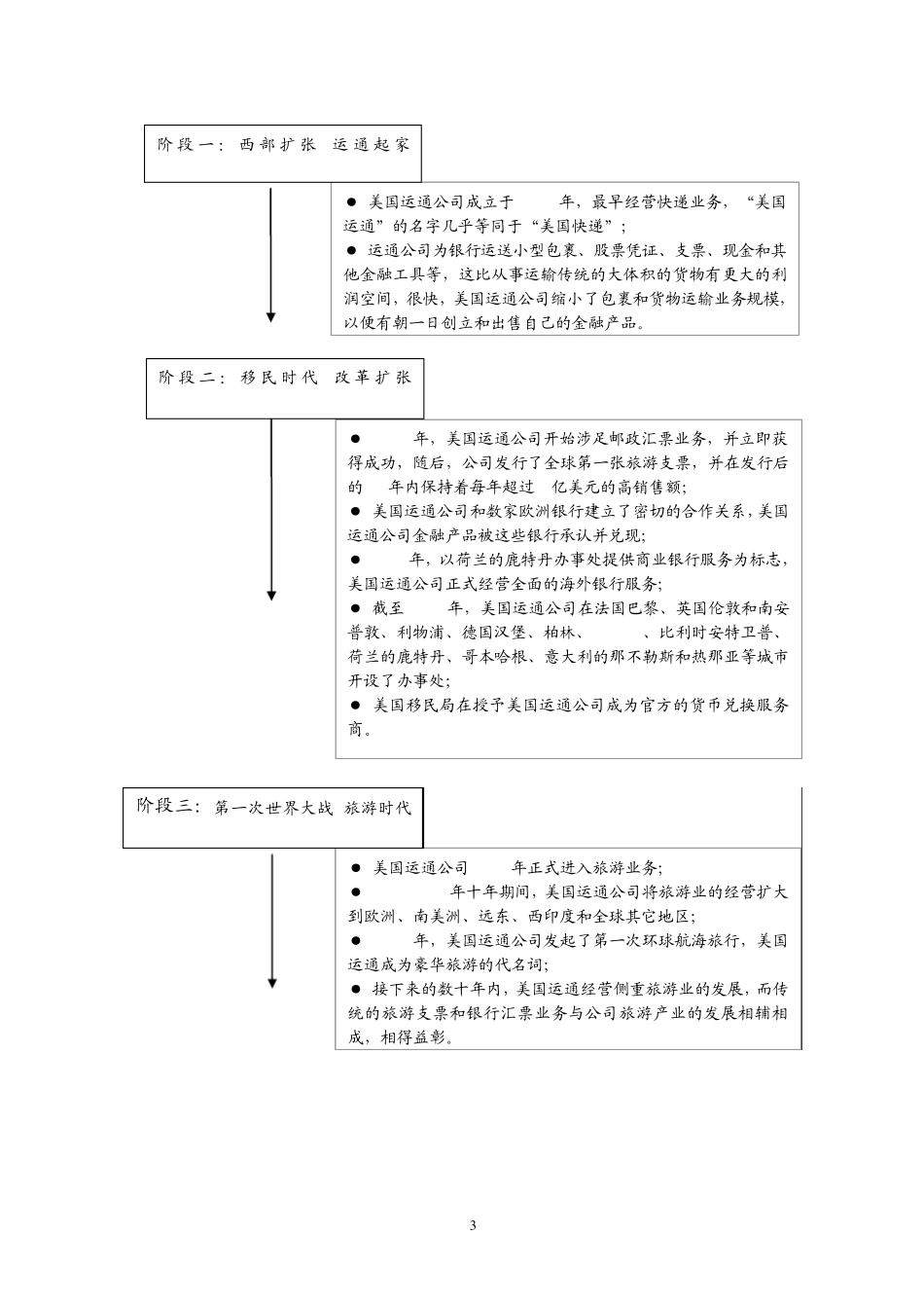 美国运通案例分析_第3页