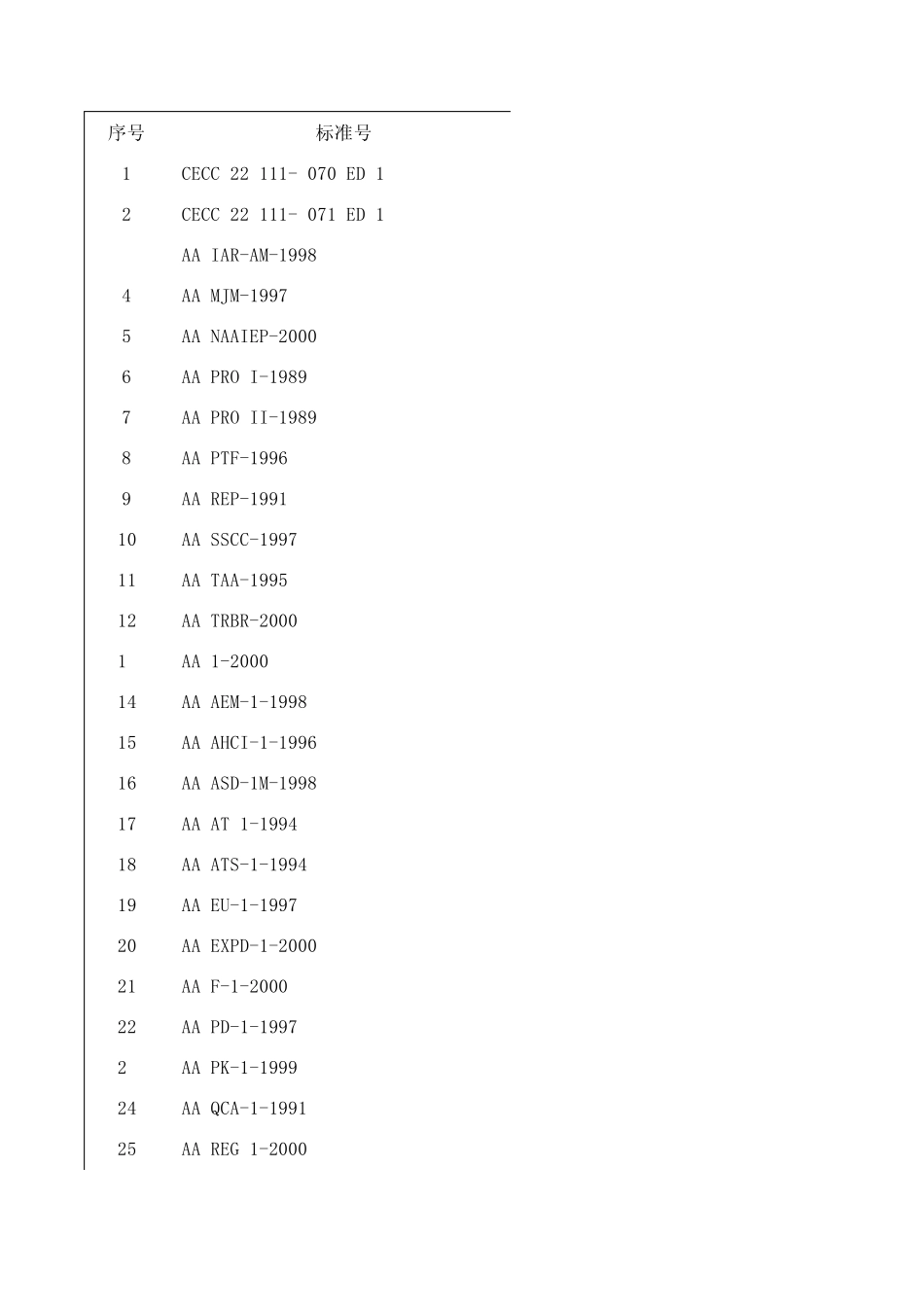 美国铝协会标准目录_第1页